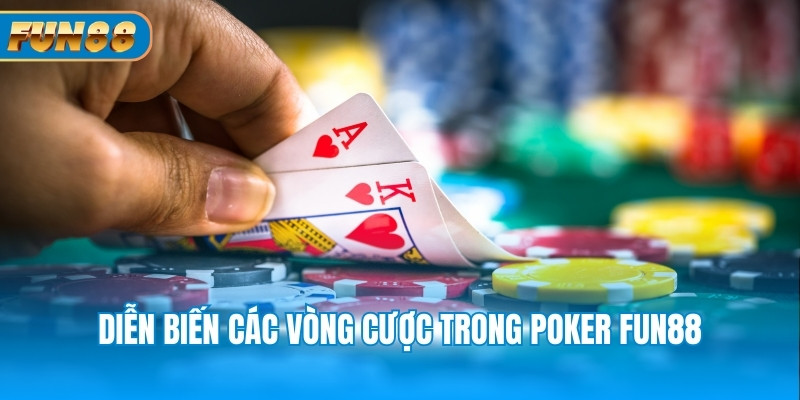 Poker Fun88 - Luật Chơi Từ A - Z Dành Cho Tân Binh Diễn biến các vòng cược trong Poker Fun88